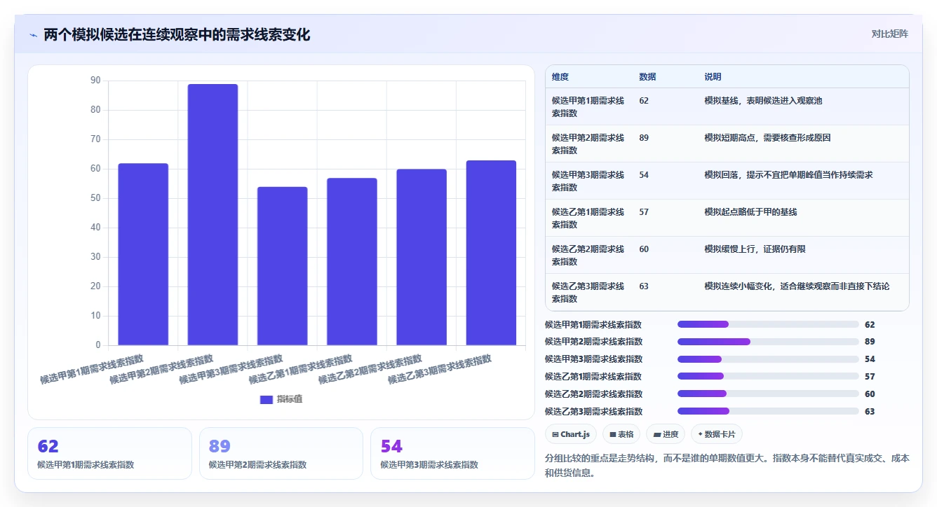 拼多多数据分析工具免费实践指南：选品数据的核心功能怎样更有效