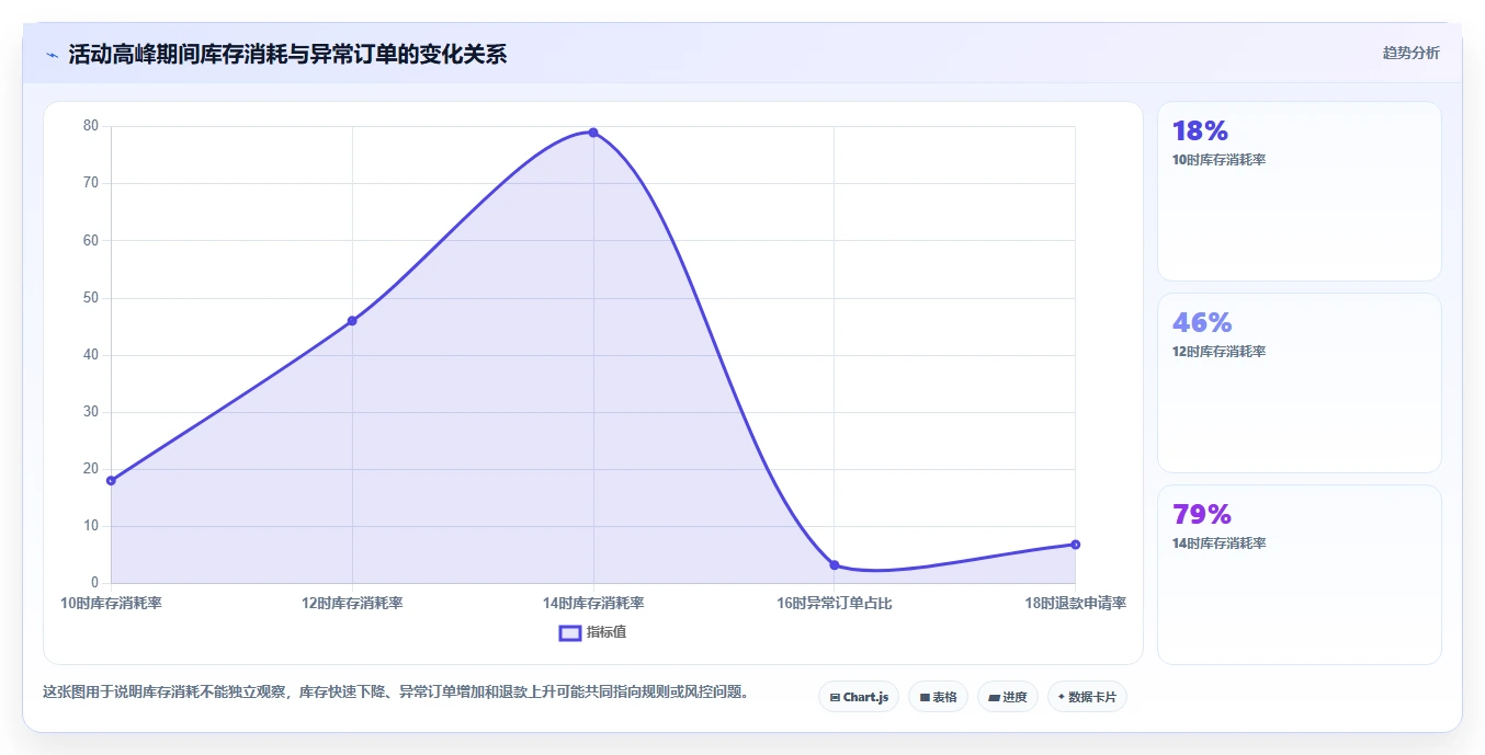 电商管理落地清单：营销活动相关的核心功能事项