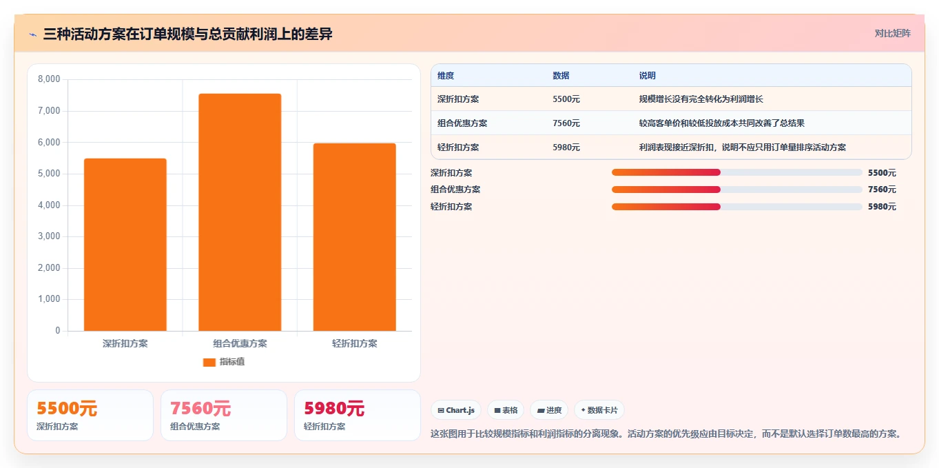 电商管理场景解析：营销活动中的中小商家怎么处理