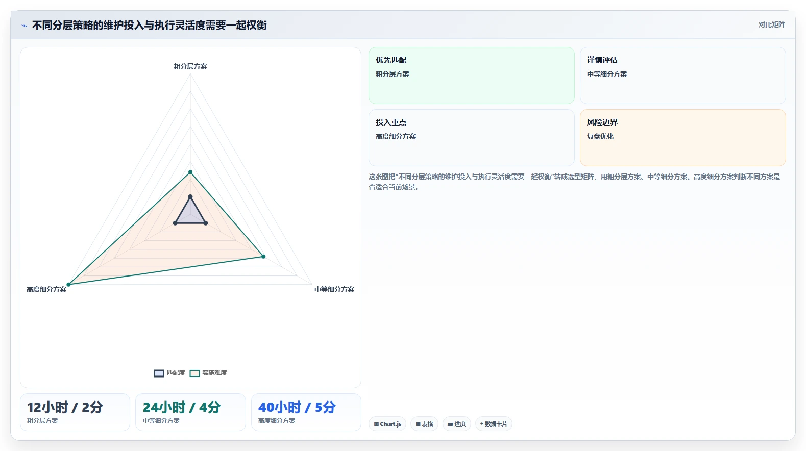 电商crm系统业务拆解：会员分层为什么影响团队协同