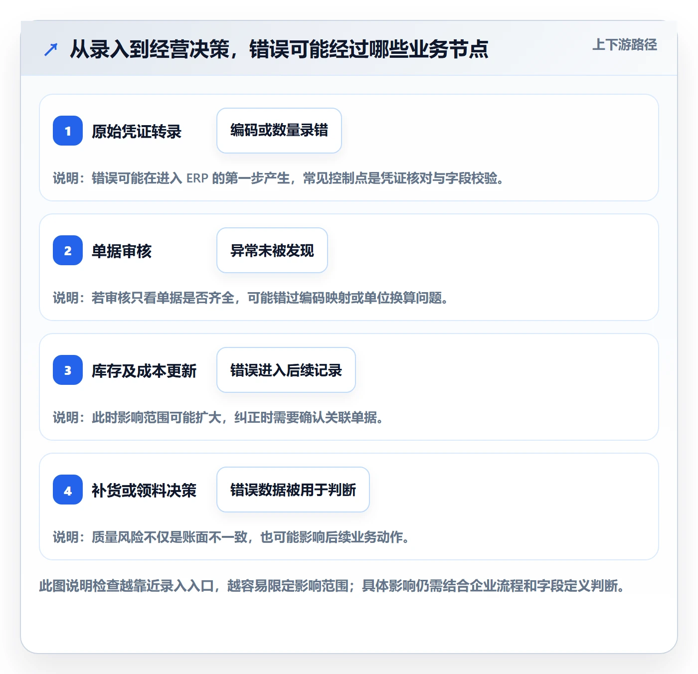 erp数据录入实践指南：质量检查的指标体系怎样更有效