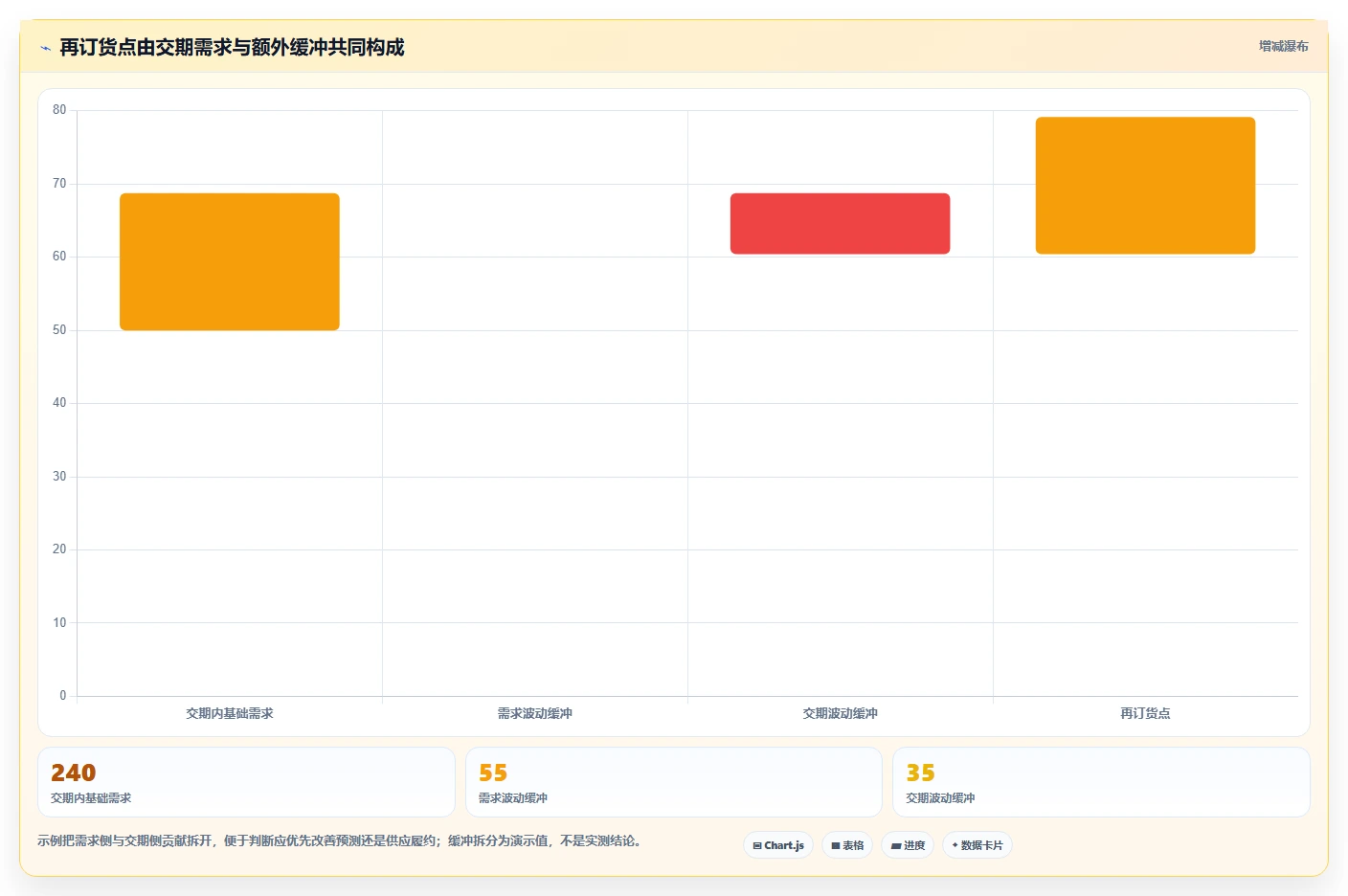 仓库安全库存管理进阶课：围绕需求波动完善精细化运营