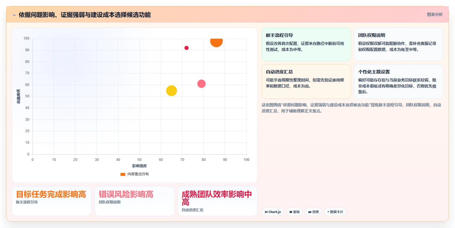 运营数据实用方法：围绕用户分层建立核心功能