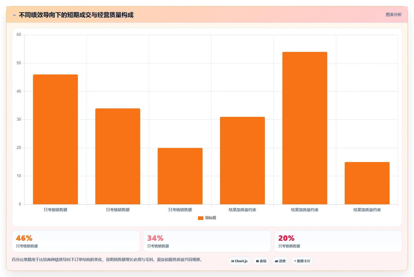 电商管理管理模板：围绕团队绩效开展精细化运营