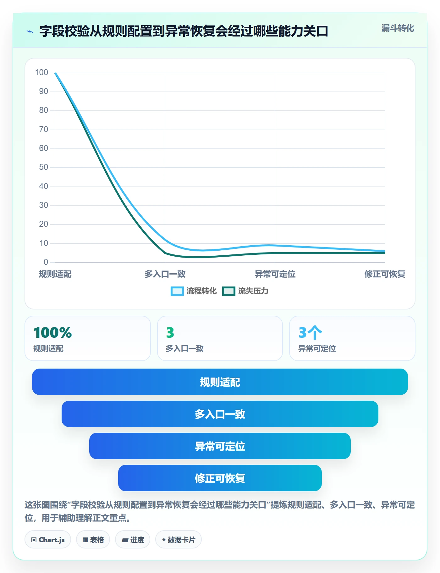 erp数据录入选择标准：字段校验维度如何评估旺季准备