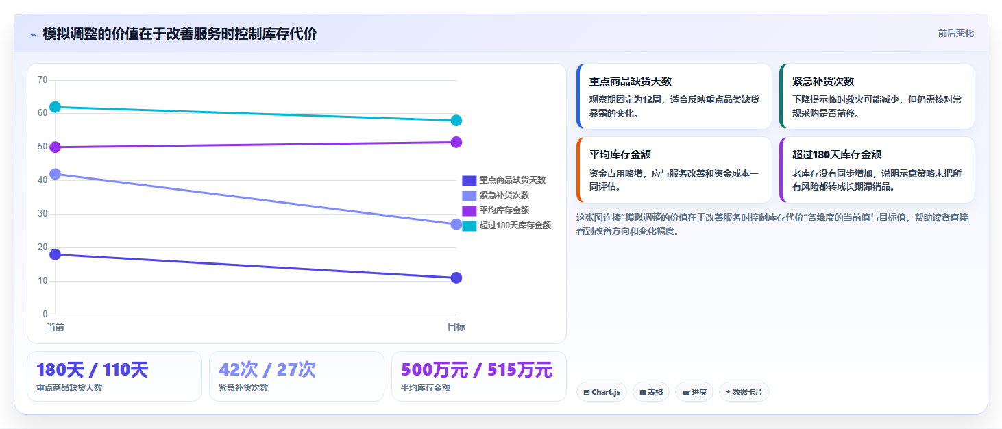 仓库安全库存管理实践指南：缺货风险的效率提升怎样更有效
