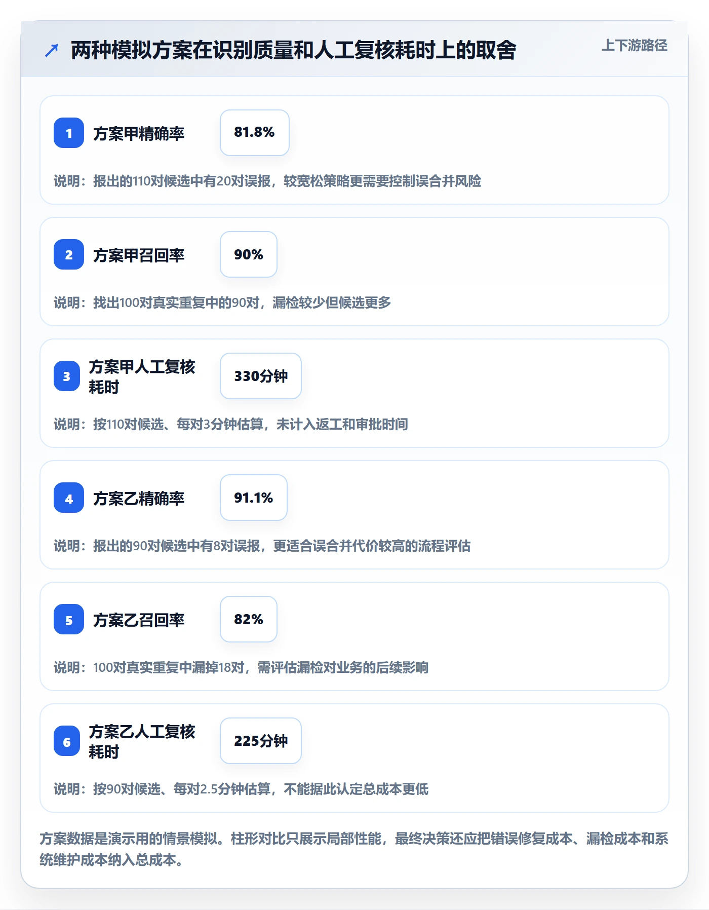 erp数据录入怎么选？数据去重相关的指标体系判断标准