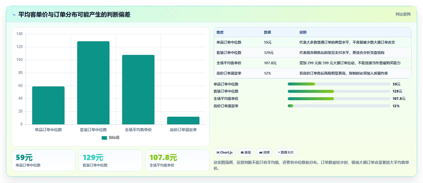 直播数据复盘：直播运营标准化教程：用客单价复制找到流量拐点
