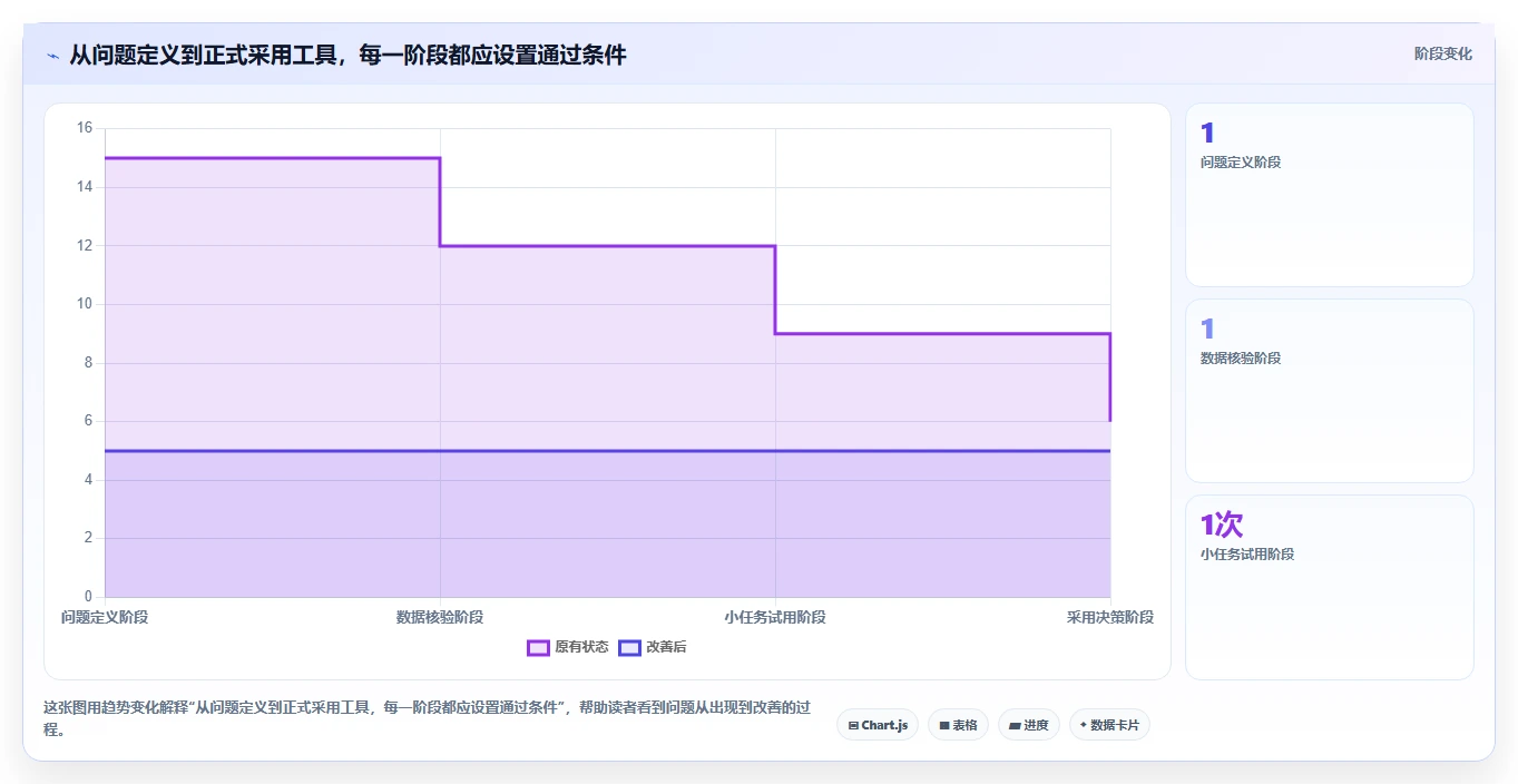 拼多多数据分析工具免费实践指南：店铺诊断的选型方法怎样更有效
