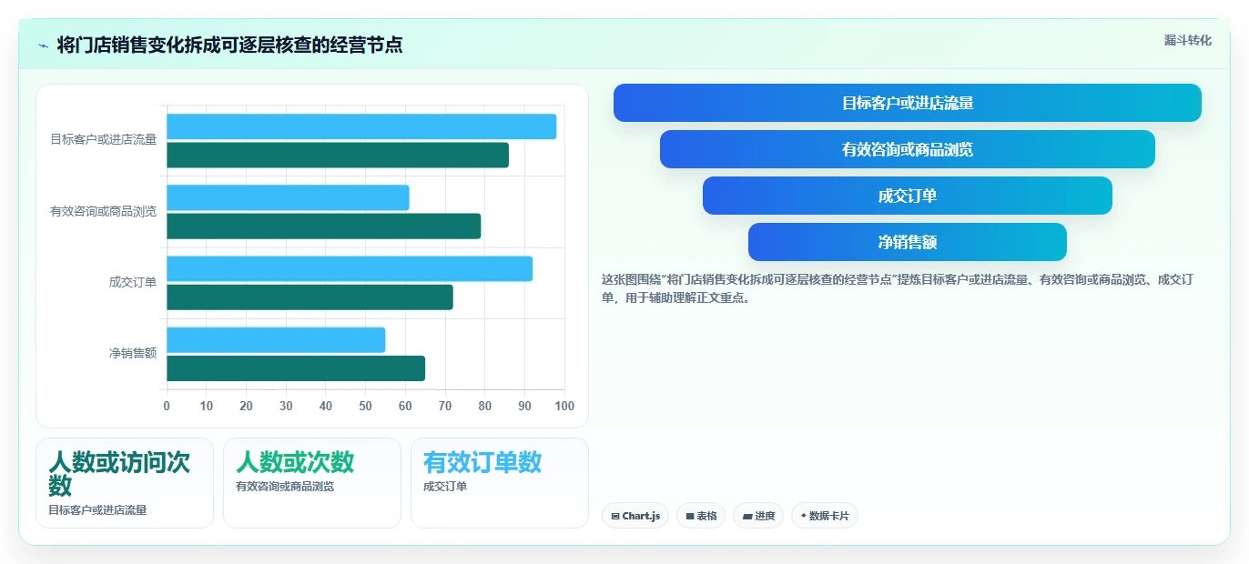 店铺运营包括哪些方面配置指南：数据分析需要哪些多店经营设置