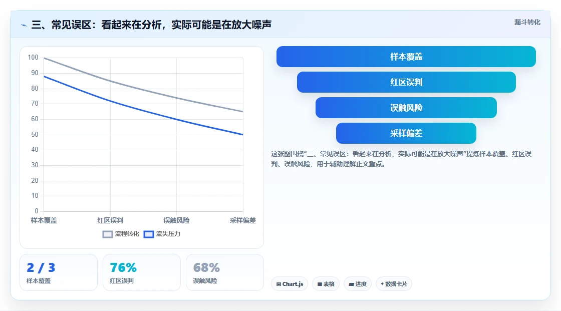 三、常见误区：看起来在分析，实际可能是在放大噪声