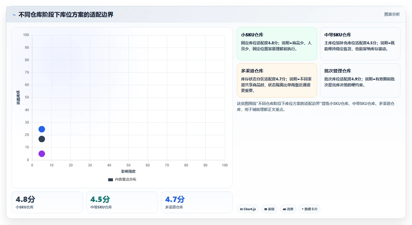 电商仓储管理：仓库新手从零入门：日常收发先掌握库位规划