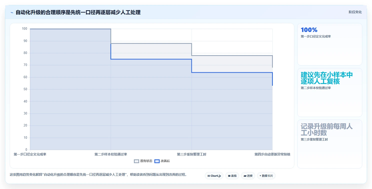 拼多多数据分析工具免费建设路线：从价格分析到精细化运营分几步