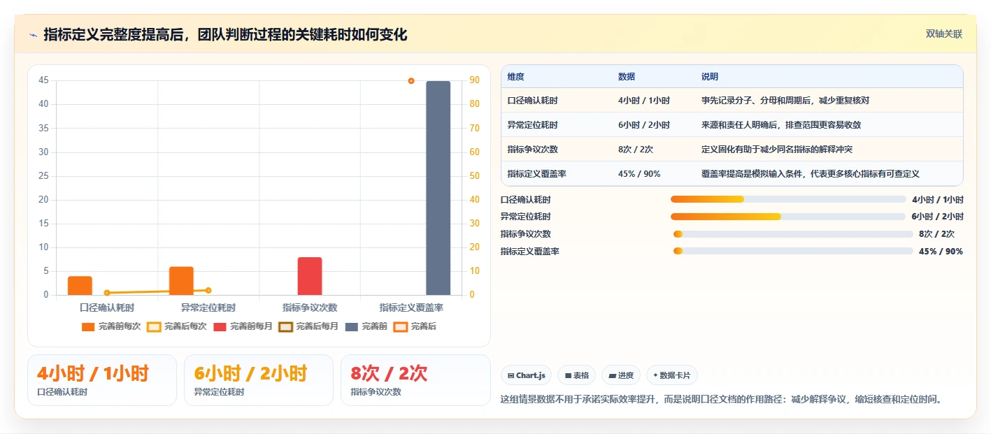 运营数据建设路线：从转化漏斗到旺季准备分几步