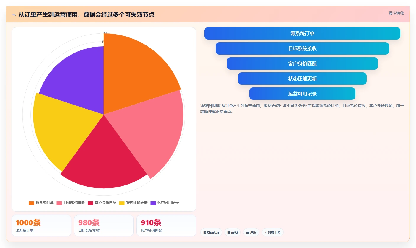 电商crm系统避坑指南：数据打通环节的新手避坑要注意什么