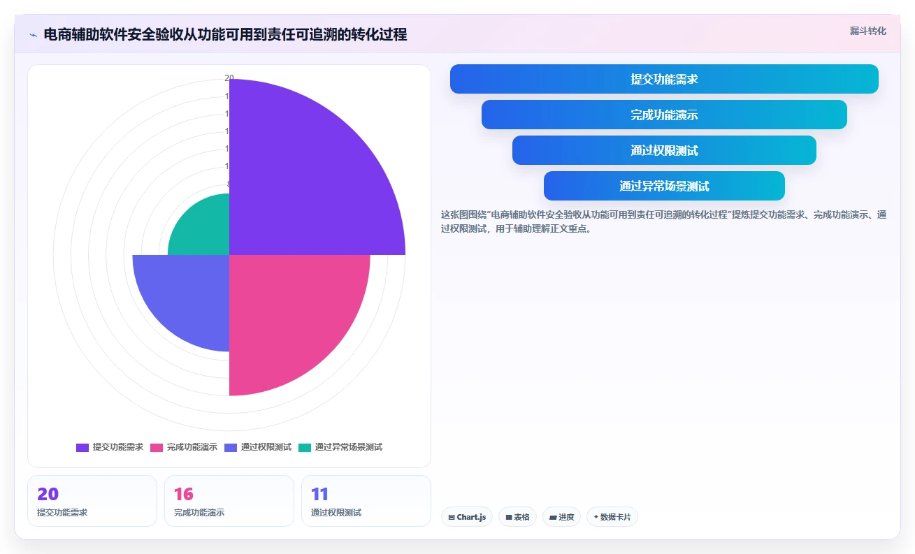 电商辅助软件：客服团队风险清单：日常运营最需警惕的信息安全担忧