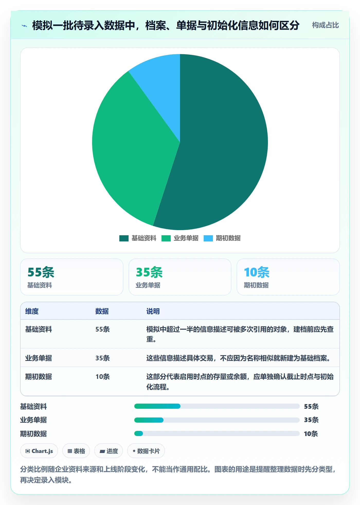 erp数据录入使用技巧：基础资料对应的入门指南方法