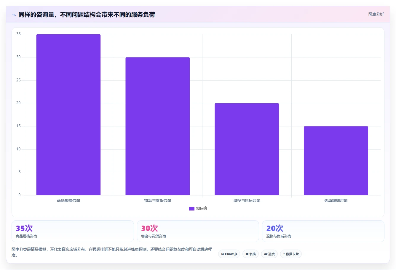 店铺运营包括哪些方面从0到1：客服管理的进阶玩法与操作要点