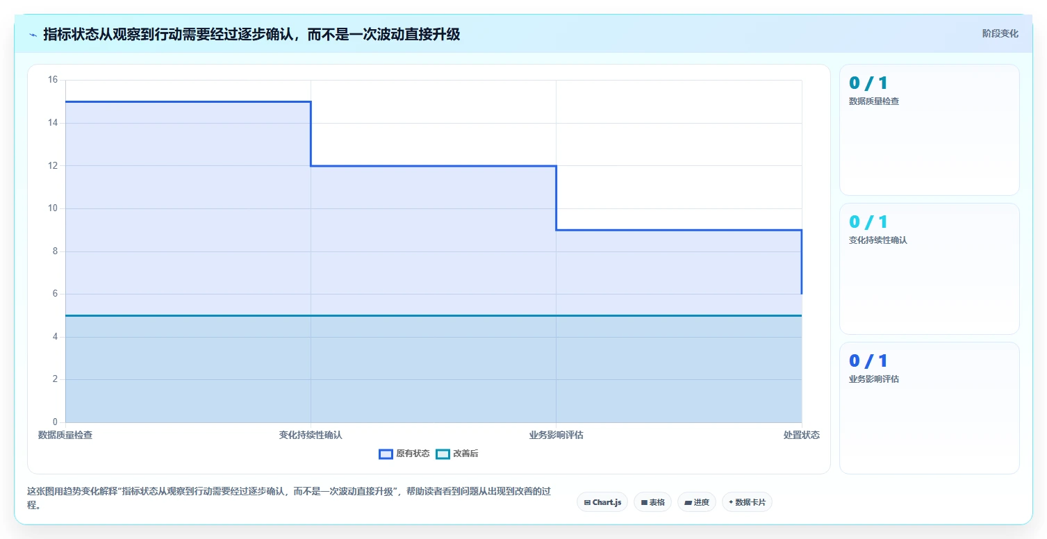 运营数据实施路径：趋势分析如何完成日常管理
