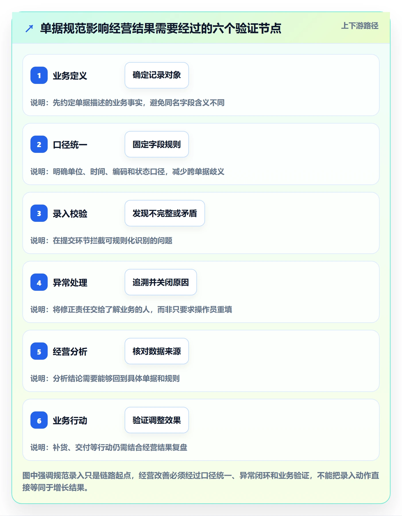 erp数据录入实用方法：围绕单据规范建立增长策略