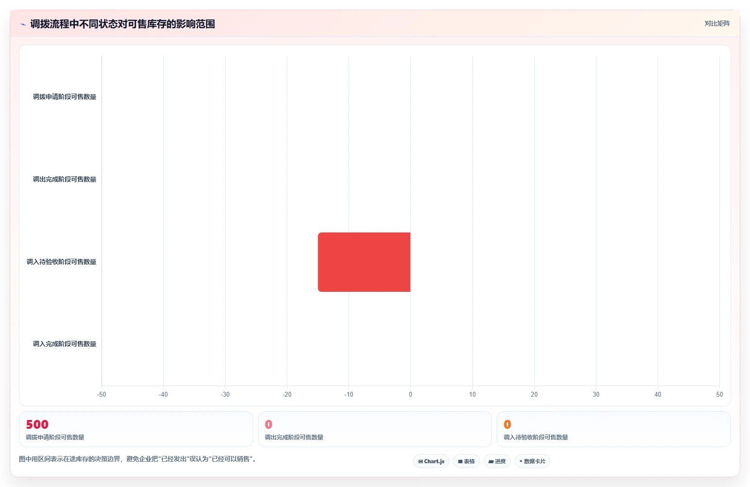 电商库存管理要点：多仓同步的日常管理如何设计