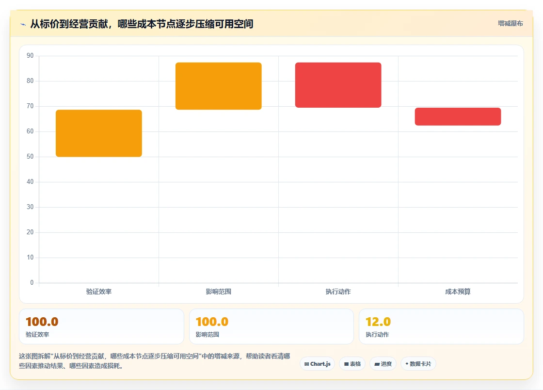 店铺运营包括哪些方面能力清单：成本控制需要覆盖哪些商品运营事项