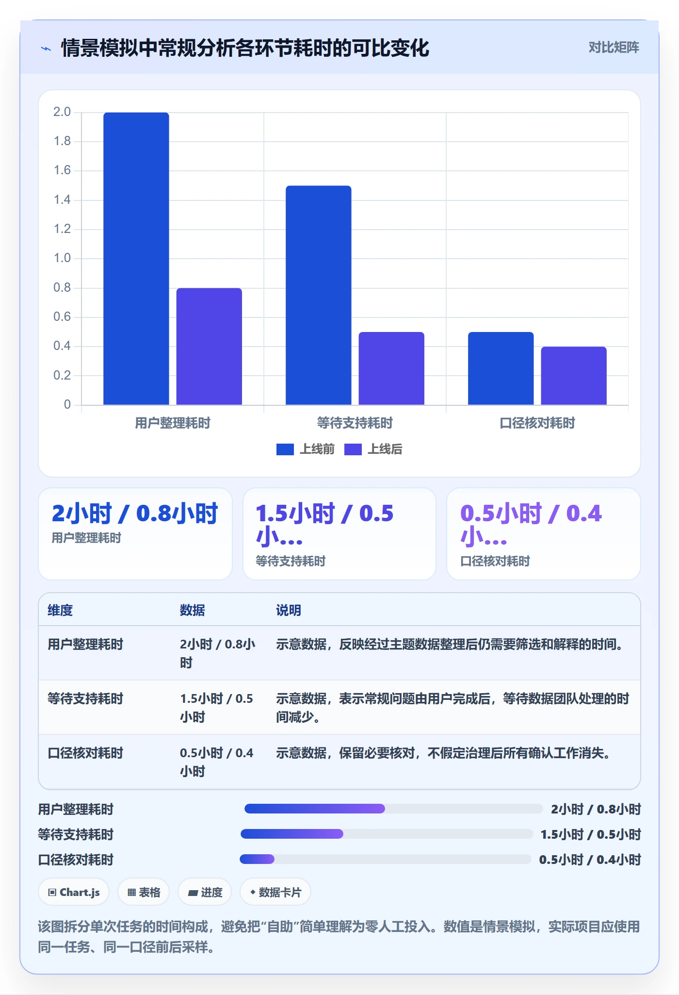 bi 平台避坑指南：自助分析环节的系统搭建要注意什么