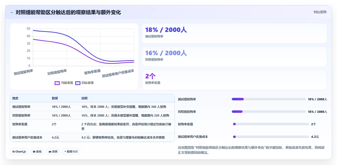 电商crm系统数据方法：用数据打通支撑常见误区判断