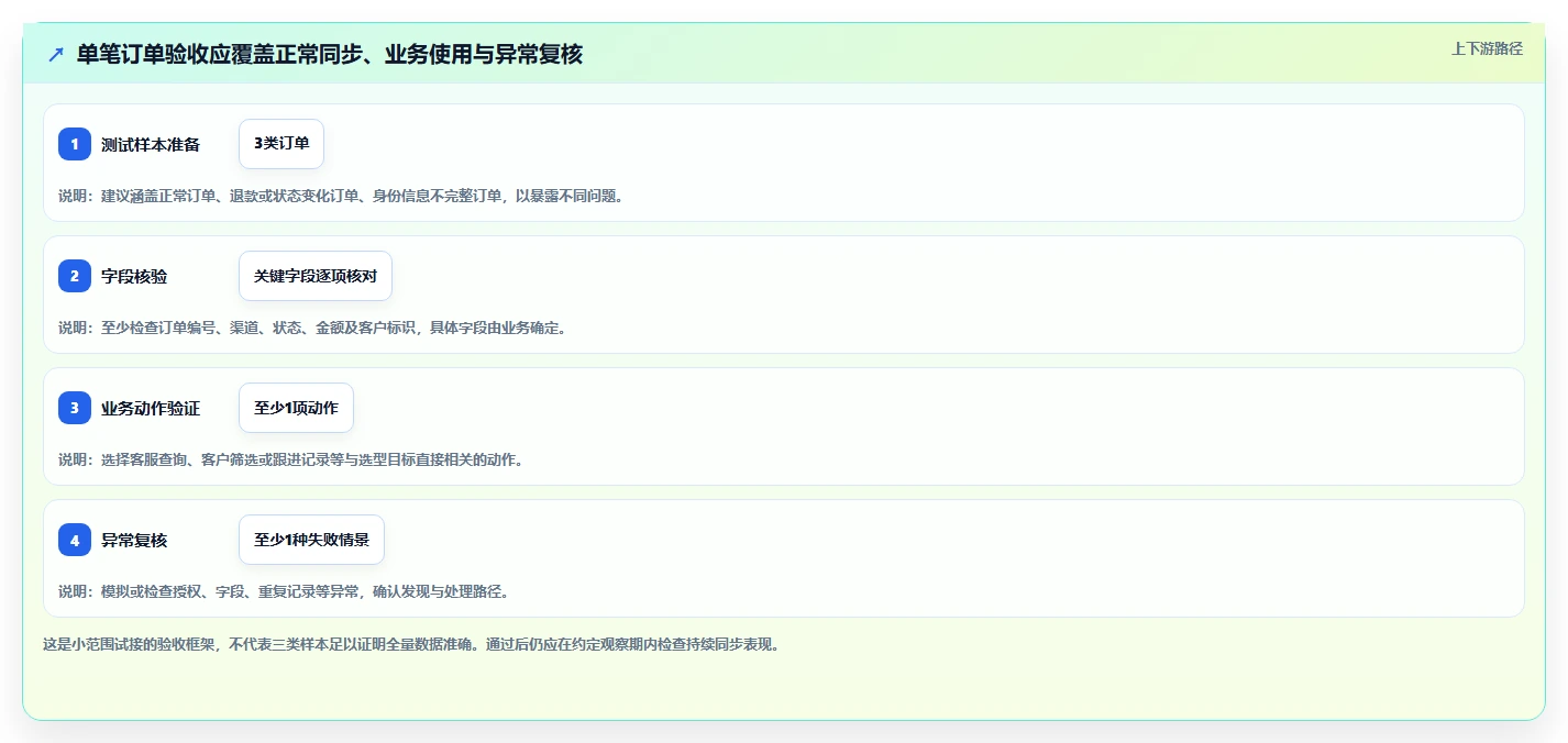 电商crm系统怎么选？数据打通相关的中小商家判断标准