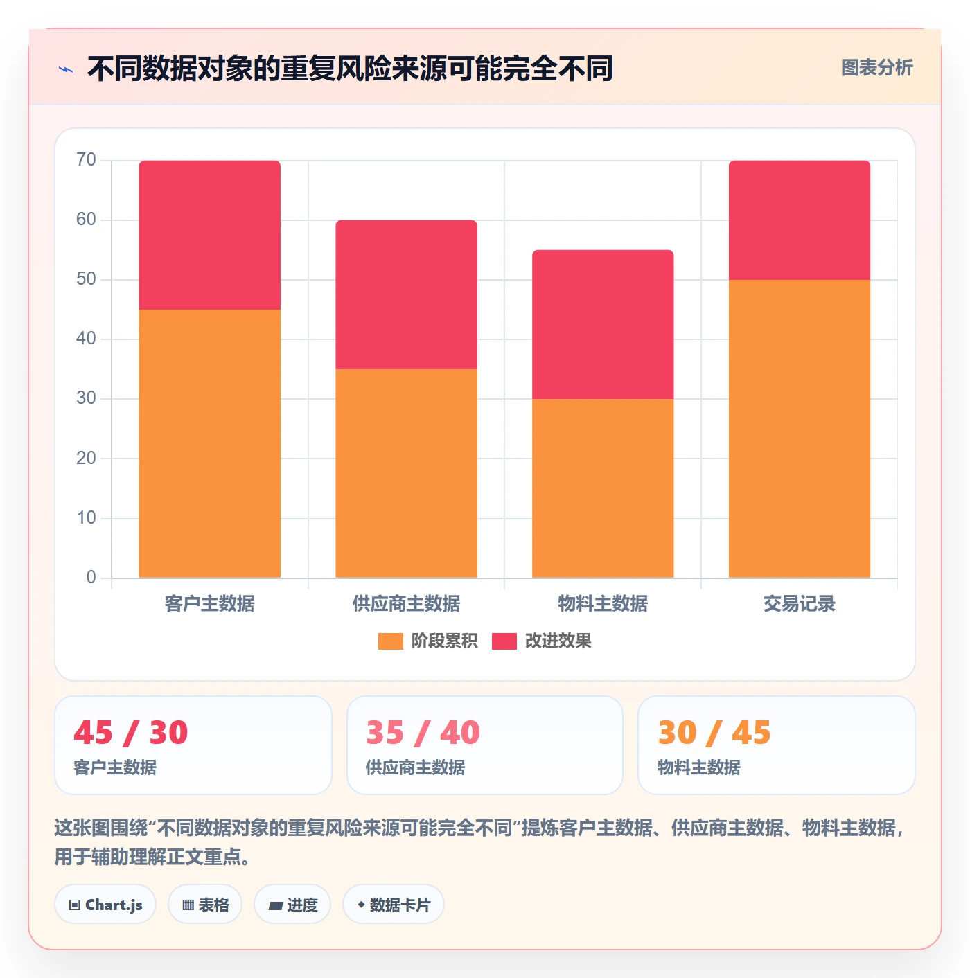 erp数据录入选择标准：数据去重维度如何评估核心功能
