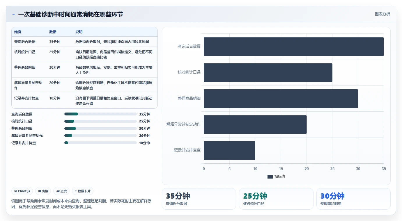 拼多多数据分析工具免费从0到1：店铺诊断的中小商家与操作要点