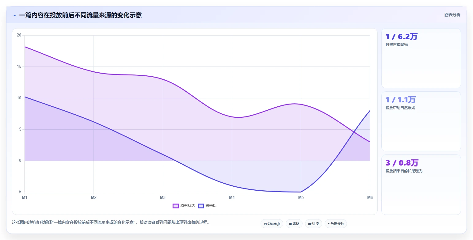 小红书数据分析：创业团队年度版教程：投放复盘从准备到复盘