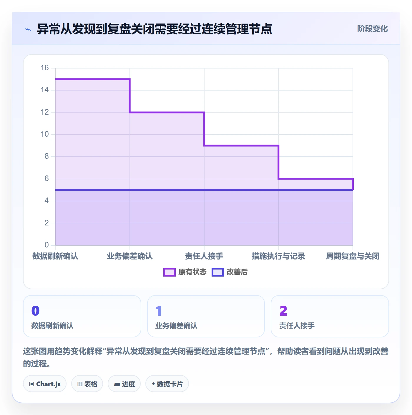 bi 平台改造重点:从指标建模推进日常管理