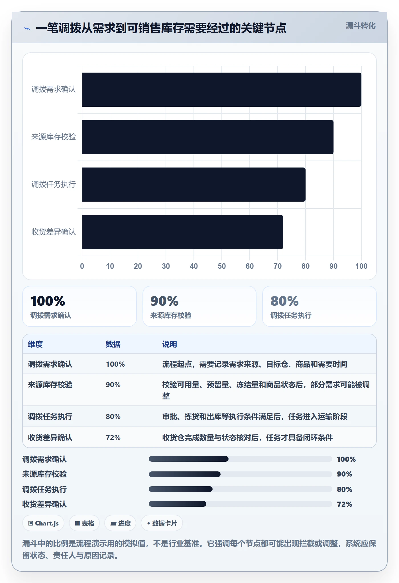 库存管理系统工作指南：用自动化方案解决多仓调拨问题