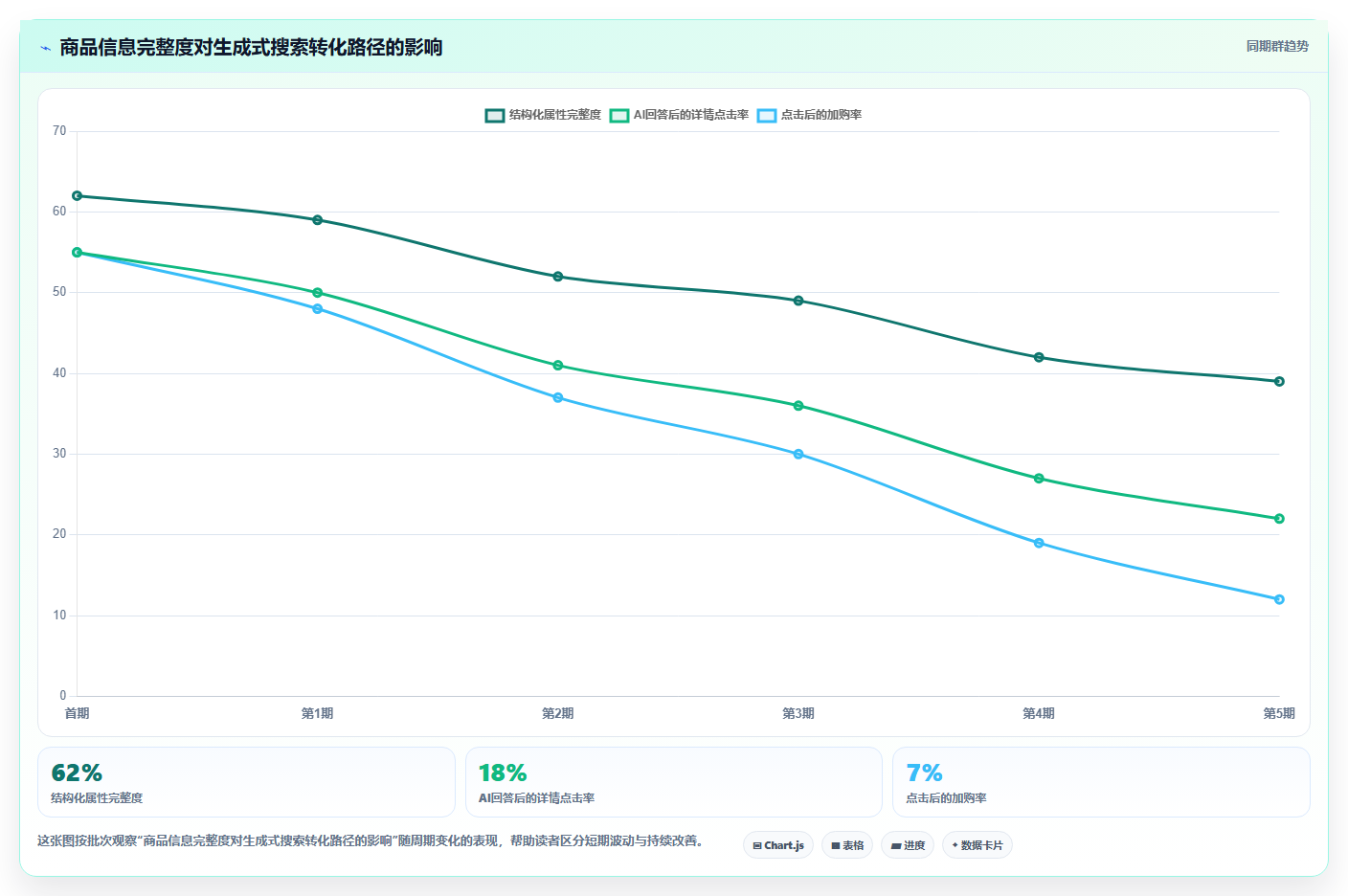 电商系统开发：企业管理层从零入门：系统改造先掌握持续迭代