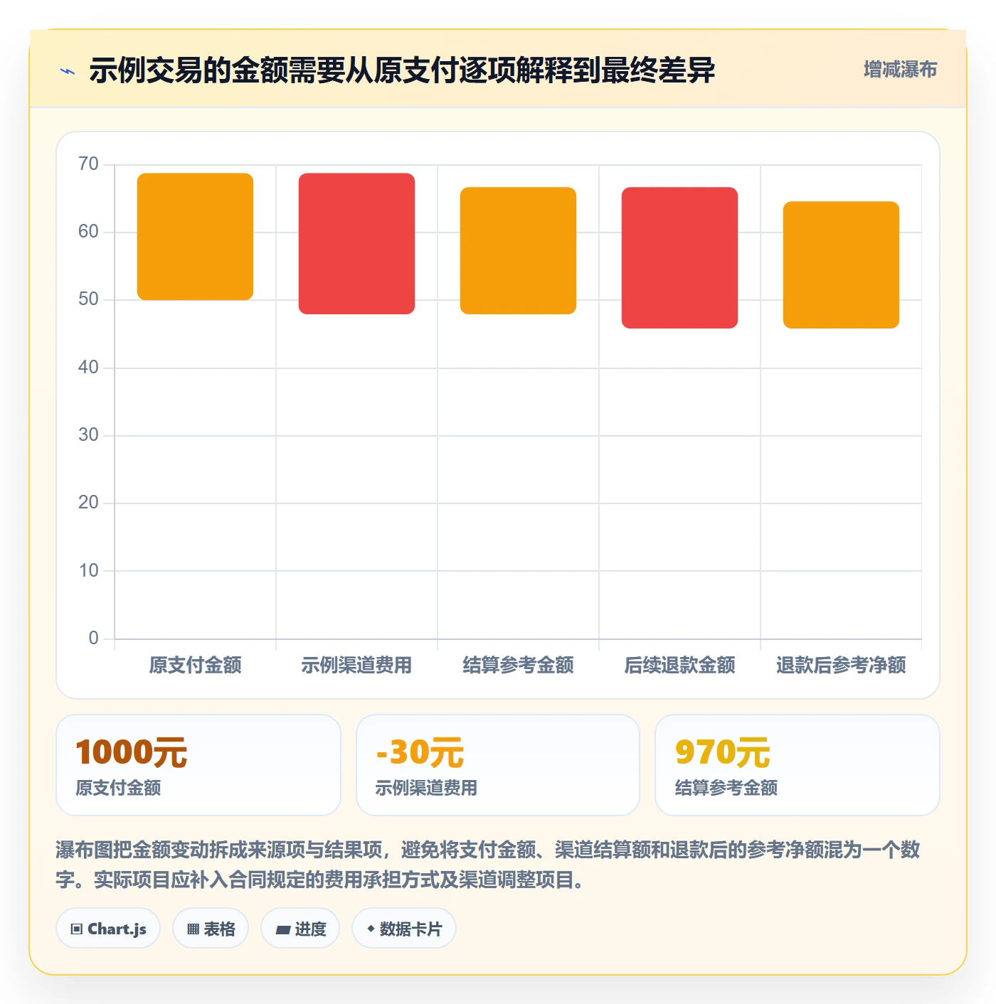 分账系统避坑指南：对账管理环节的落地案例要注意什么