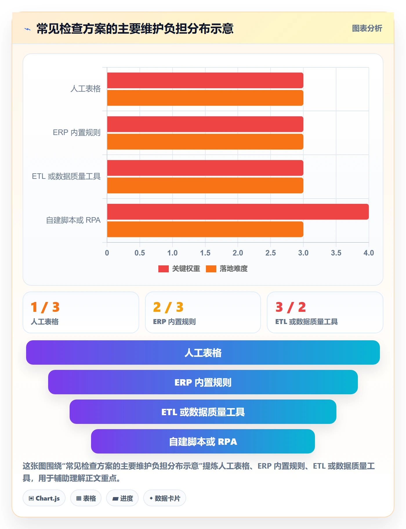 erp数据录入场景解析：质量检查中的工具对比怎么处理