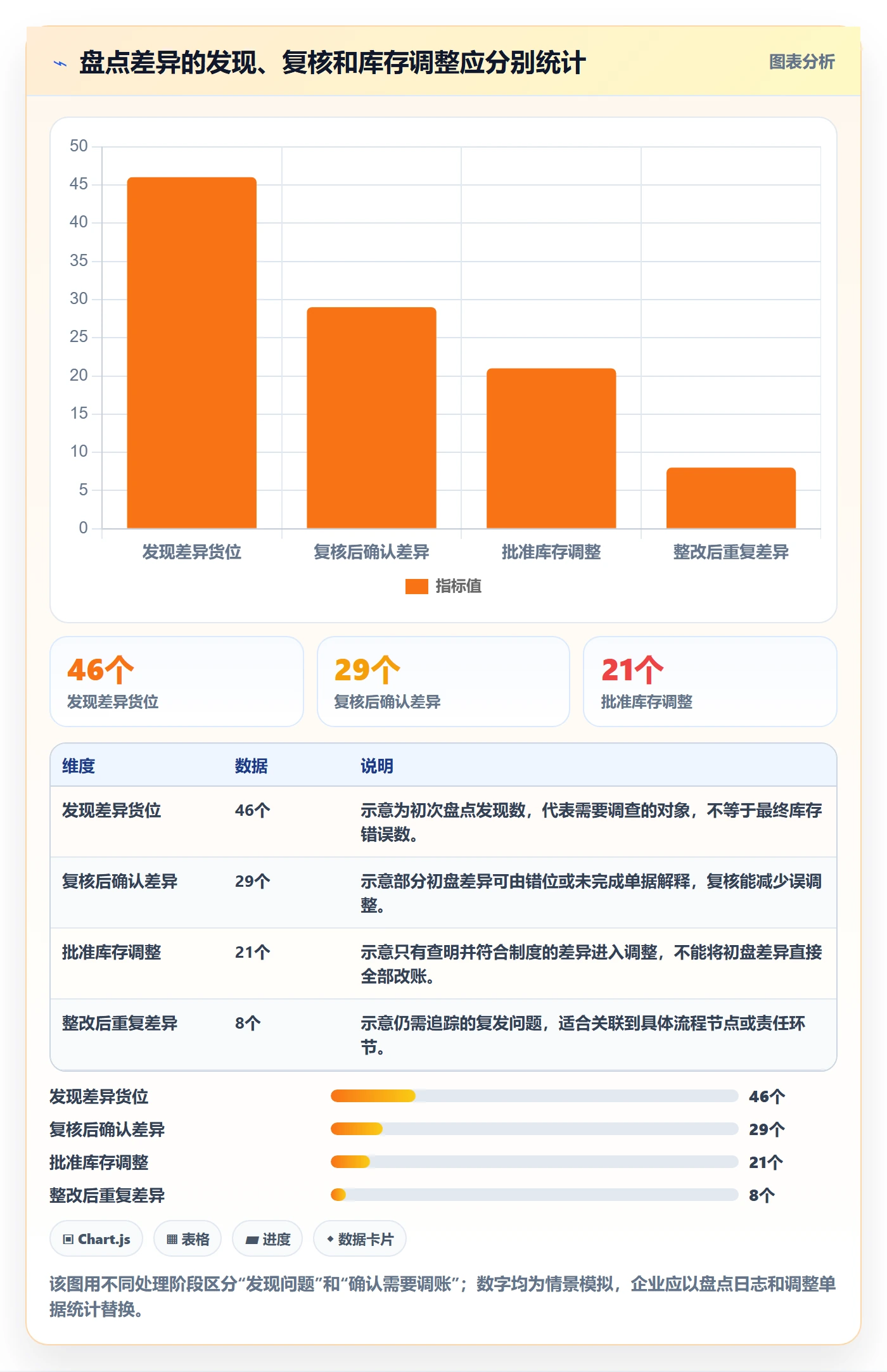 库存管理系统避坑指南：出入库流程环节的实操教程要注意什么