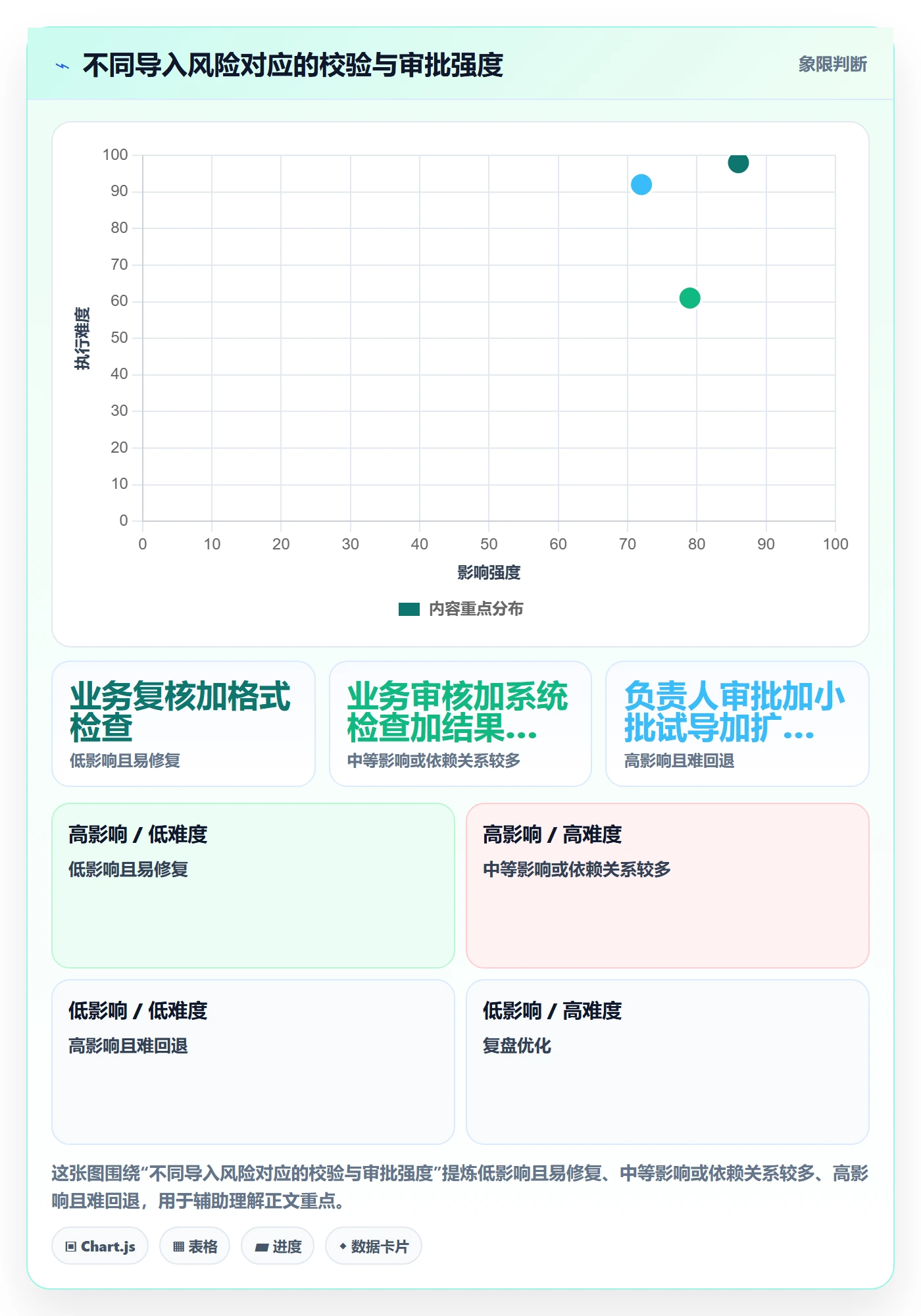erp数据录入升级方案：用团队协同改善批量导入