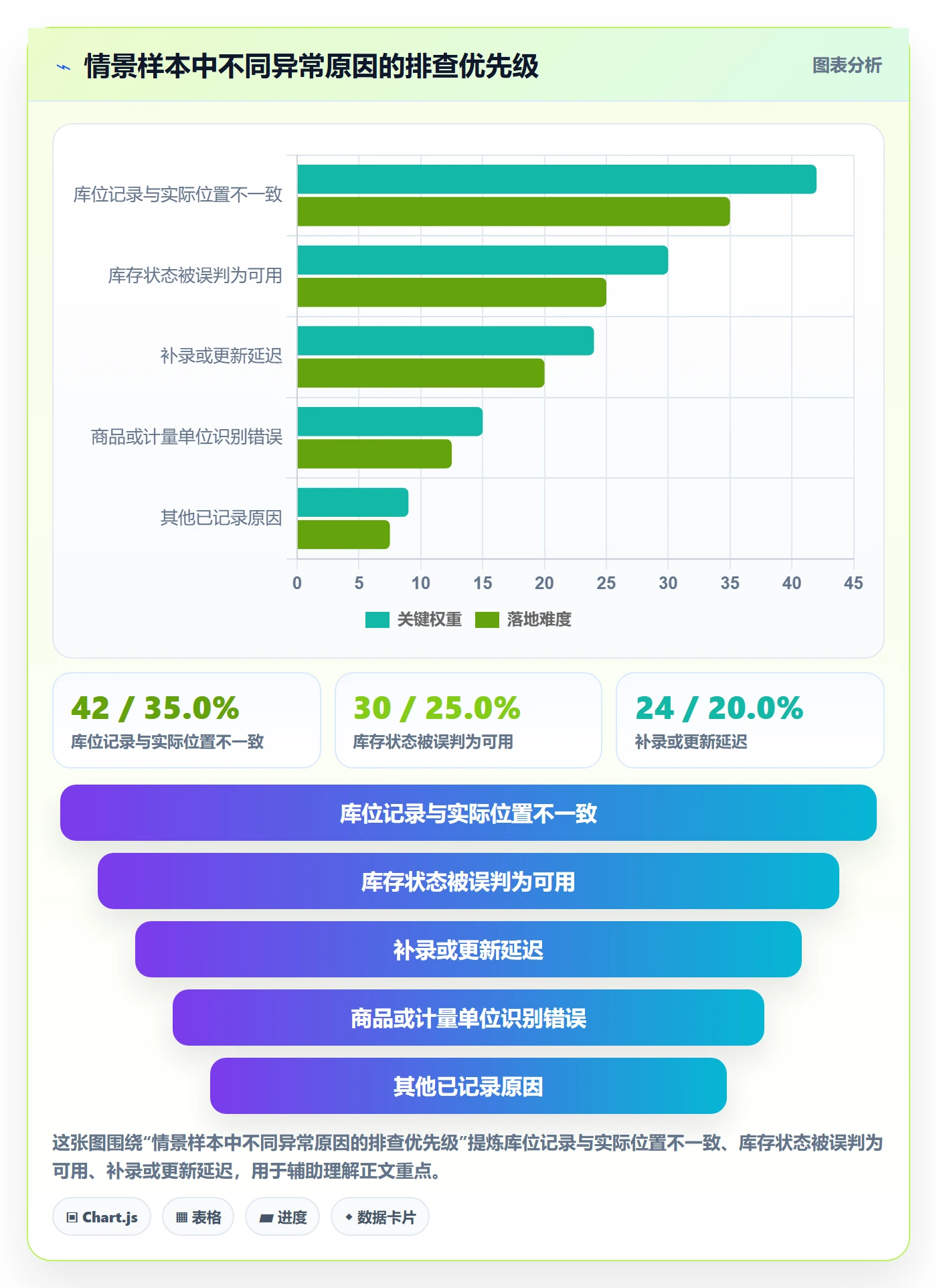 库存管理系统怎么优化？先从出入库流程的流程设计入手