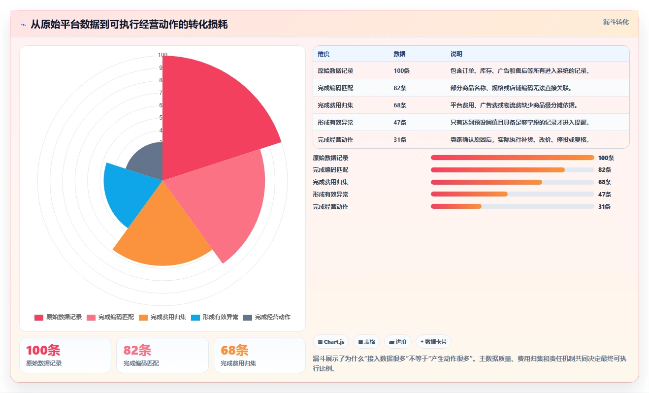 电商辅助软件:个人卖家场景拆解:多店管理如何做到建立工具体系