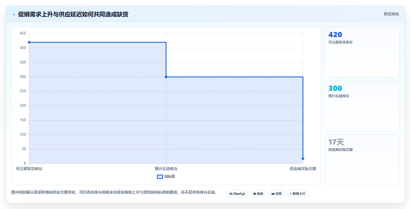 电商库存怎么管？以补货计划为核心的实操教程方案