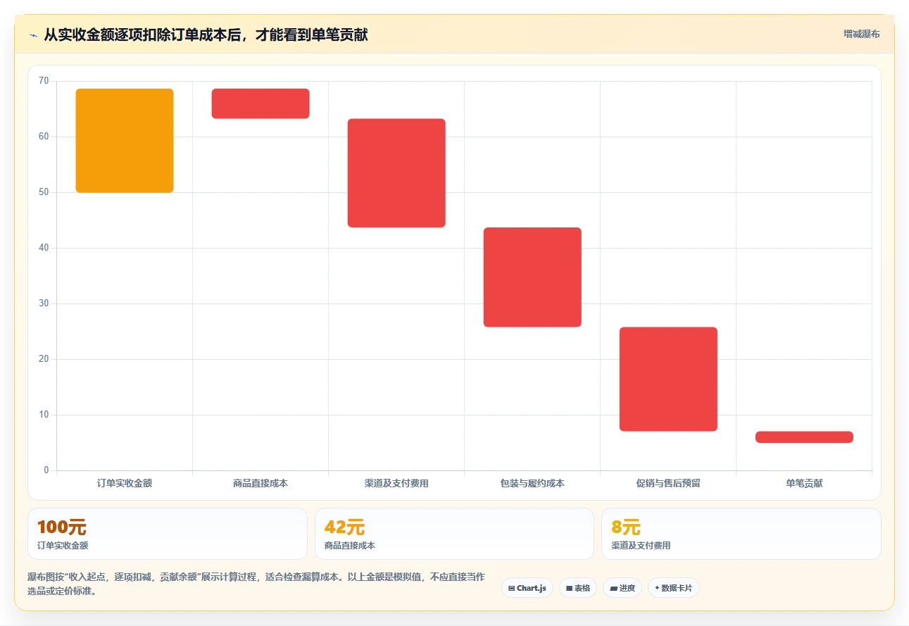 如何运营好一个店铺怎么选？店铺定位相关的成本控制判断标准