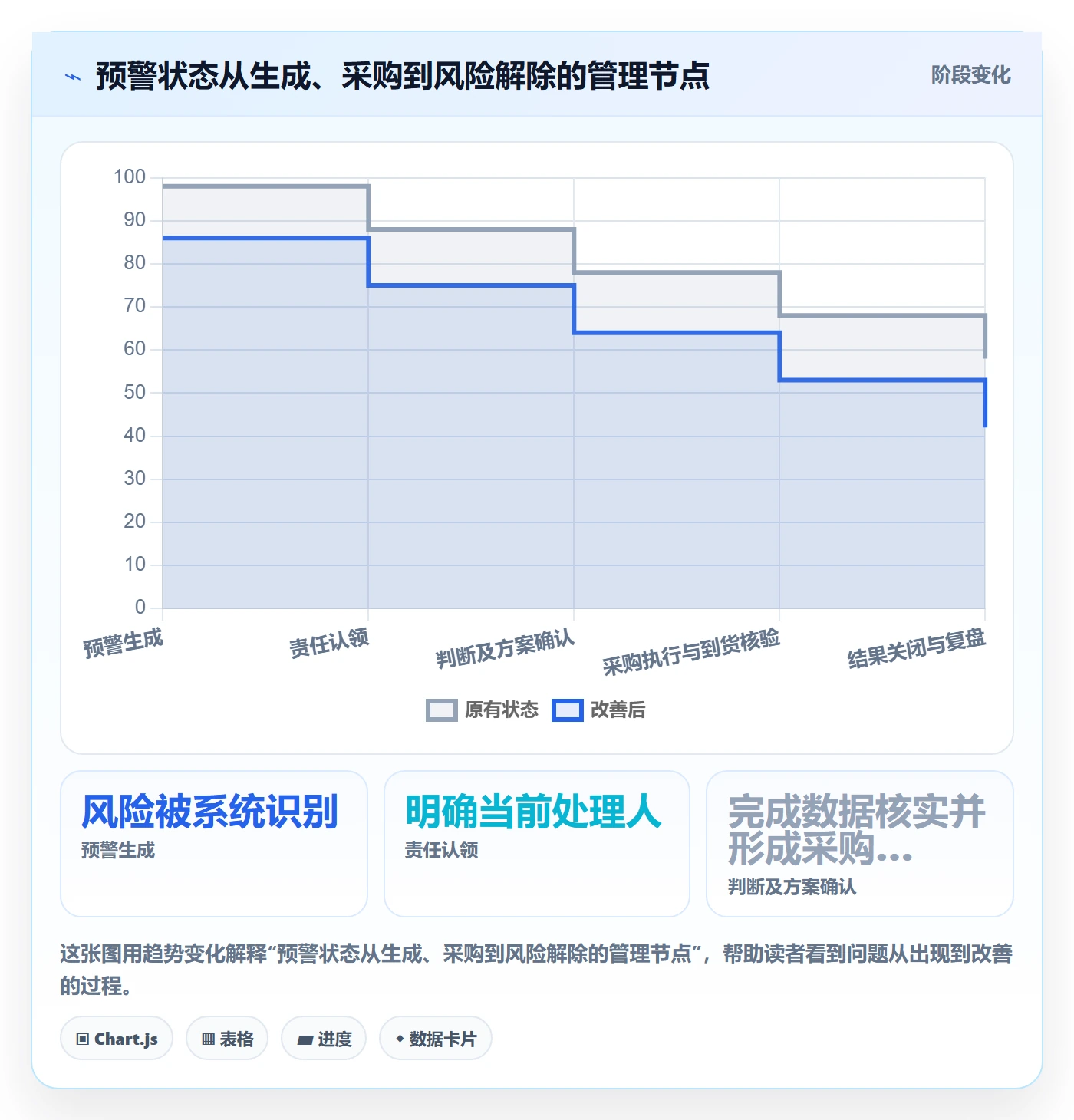 库存管理系统场景解析：补货预警中的日常管理怎么处理