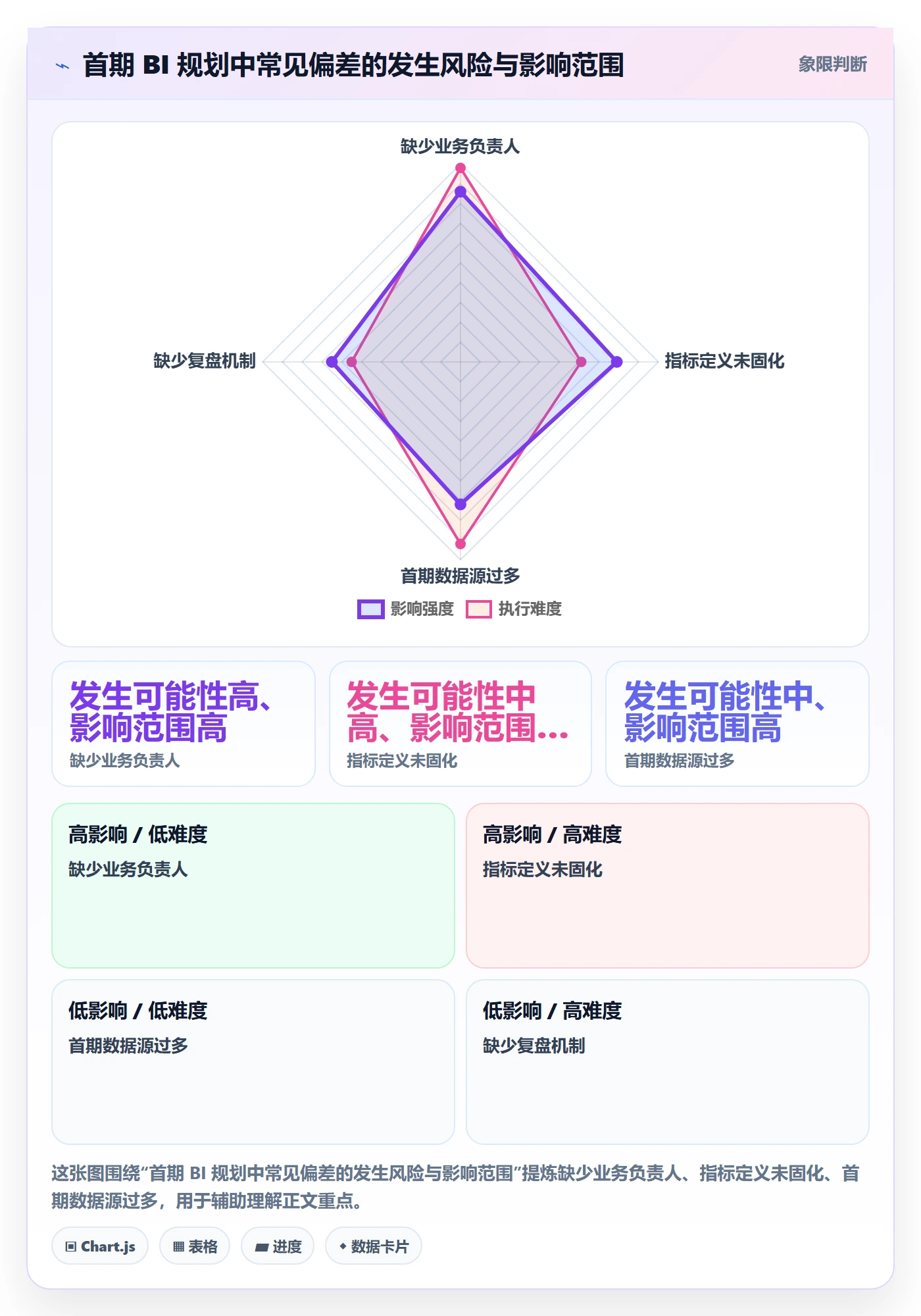 bi 平台规划方法：数据接入与落地案例如何衔接