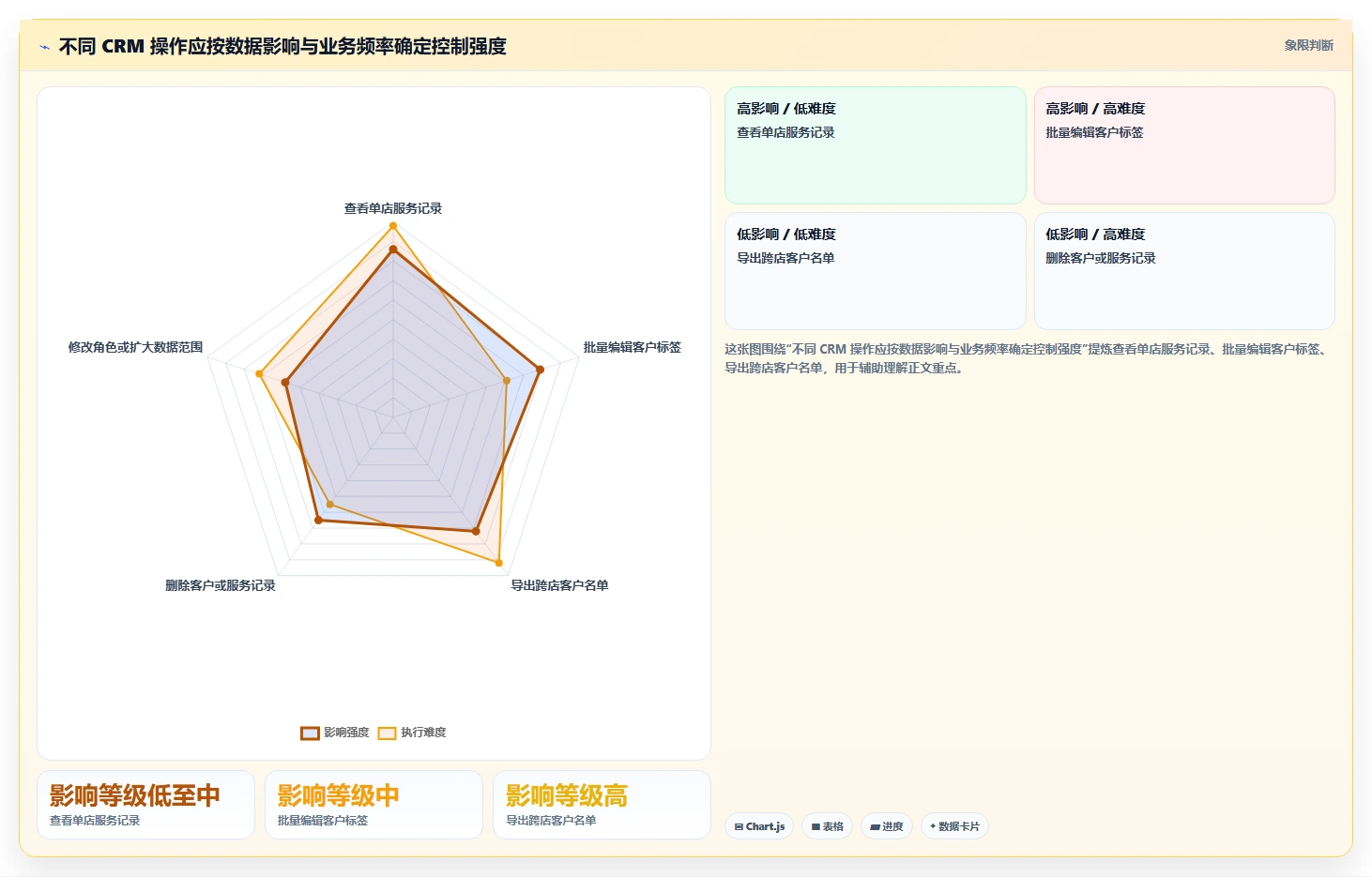 电商crm系统优化清单：权限合规与多店经营的关键动作