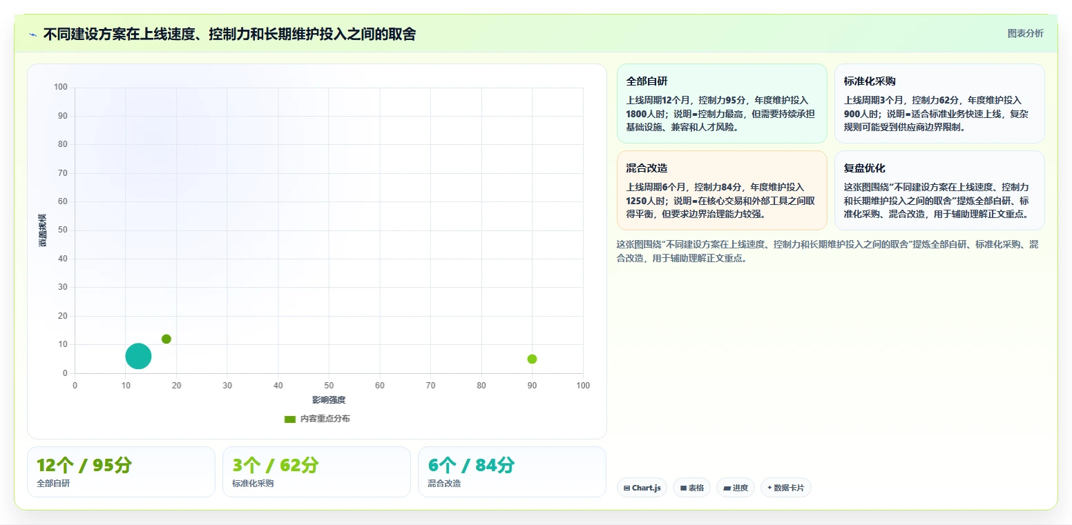 电商系统开发：品牌商家诊断清单：从持续迭代排查维护成本高
