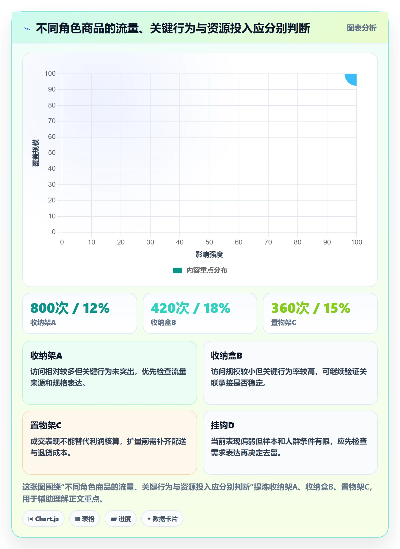 店铺运营管理运营框架：把商品节奏纳入系统搭建