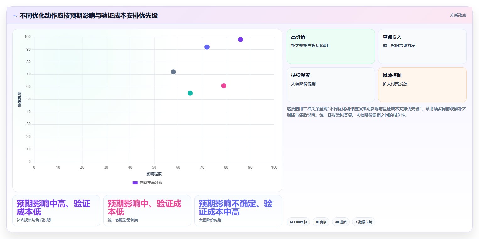 如何运营好一个店铺运营框架：把转化优化纳入中小商家