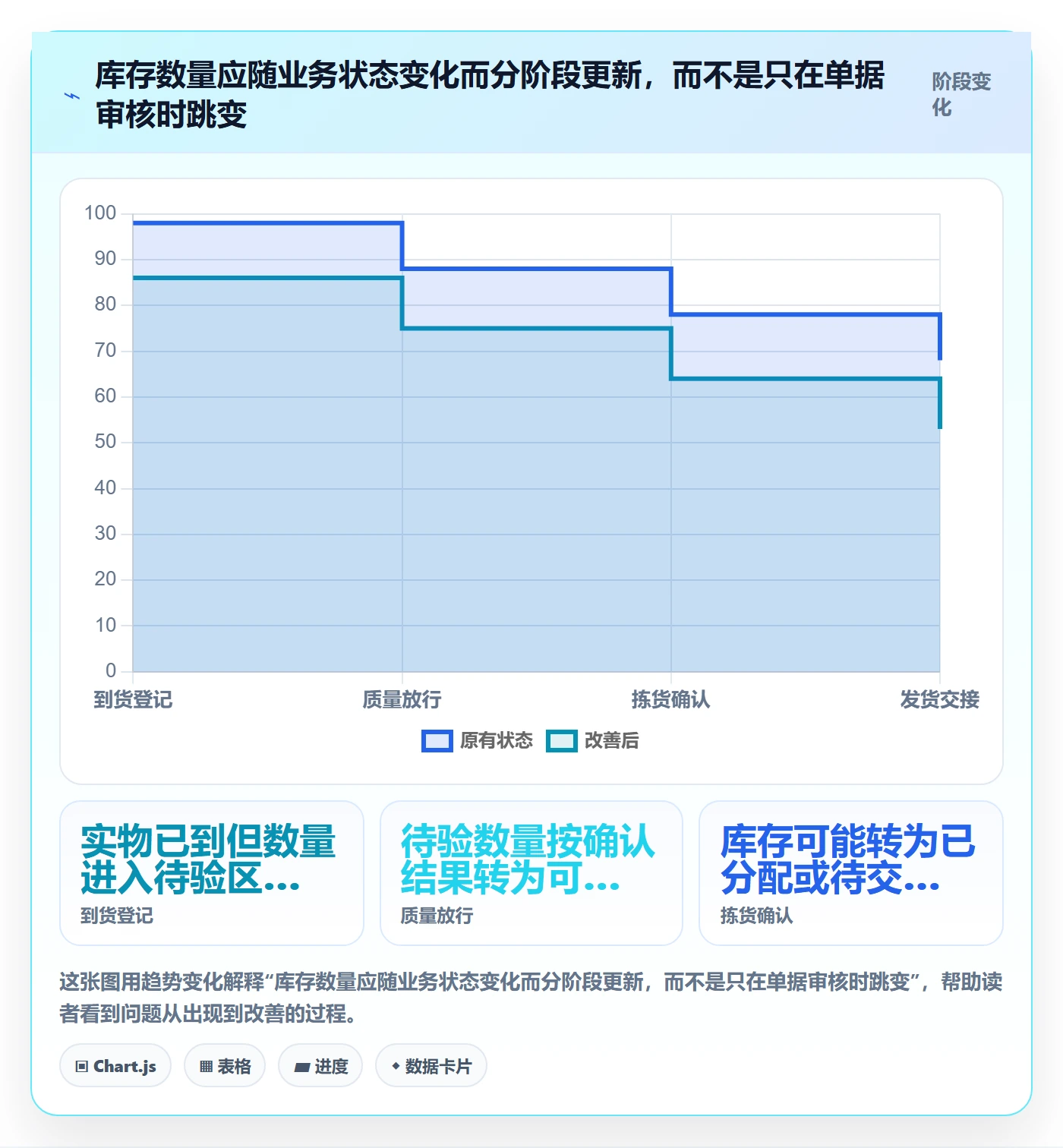 库存管理系统执行标准：出入库流程环节如何体现自动化方案
